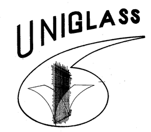 UNIGLASS