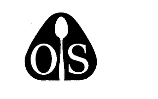 OS trademark