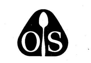 OS