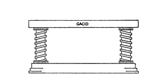 GACID