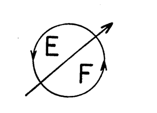 EF