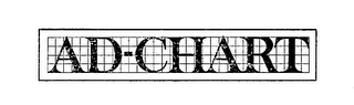 AD-CHART