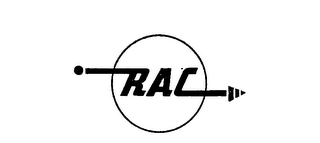 RAC