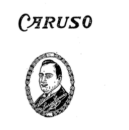 CARUSO trademark