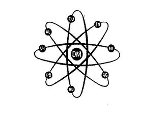 CU DM ZN NI AG AU PB SN AL