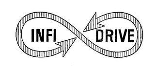INFI DRIVE trademark