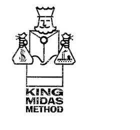 KING MIDAS METHOD