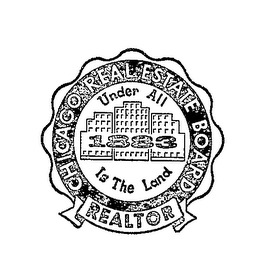 CHICAGO REAL ESTATE BOARD UNDER ALL IS THE LAND 1883 REALTOR