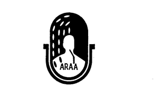 ARAA trademark