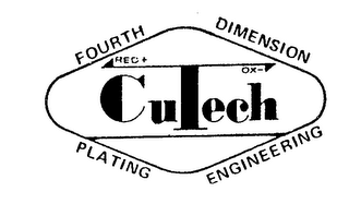 CUTECH FORTH DIMENSION PLATING ENGINEERING RED+ OX-