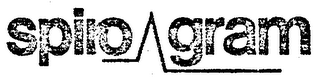 SPIRO GRAM
