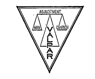 VALPAR (PLUS OTHER NOTATIONS)