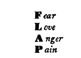 FEAR LOVE ANGER PAIN