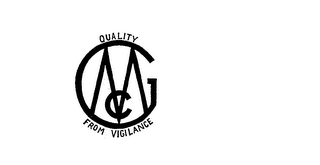 GMC QUALITY FROM VIGILANCE