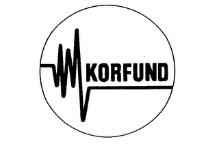 KORFUND