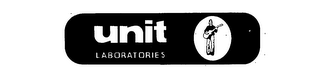 UNIT LABORATORIES