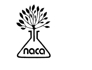 NACA