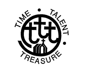 TTT TIME TALENT TREASURE 