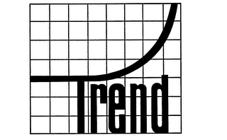 TREND