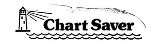 CHART SAVER trademark