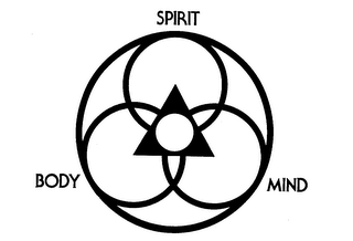SPIRIT BODY MIND