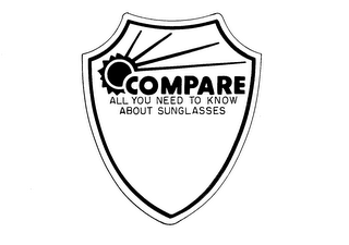 COMPARE ALL YOU NEED TO KNOW ABOUT SUNGLASSES