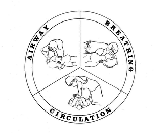 AIRWAY BREATHING CIRCULATION