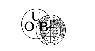 UOB trademark