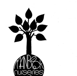 MANBECK NURSERIES INC.