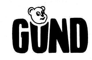 GUND trademark