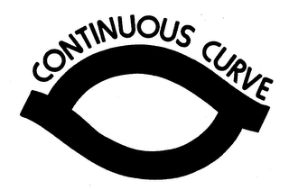 CONTINUOUS CURVE trademark