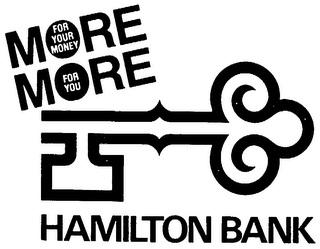 HAMILTON BANK MORE FOR YOUR MONEY MORE FOR YOU