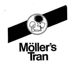 MOLLER'S TRAN