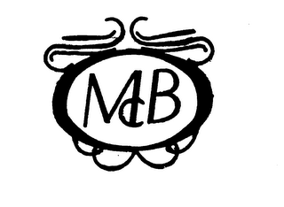 MCB trademark