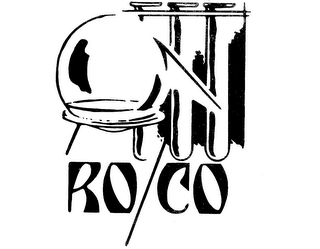 RO/CO