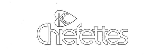 KC CHIEFETTES trademark