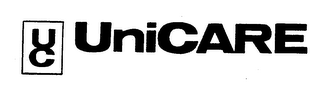 UC UNICARE trademark
