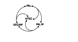 PAL NTSC SECAM PAL M trademark