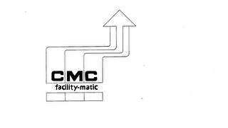 CMC FACILITY-MATIC