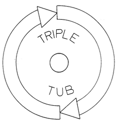 TRIPLE TUB trademark
