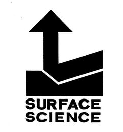 SURFACE SCIENCE trademark