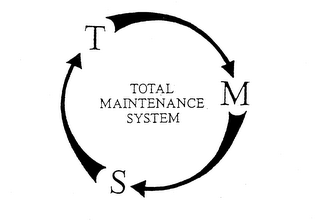 TMS TOTAL MAINTENANCE SYSTEM