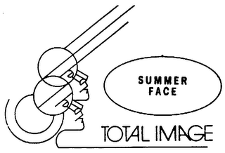 TOTAL IMAGE SUMMER FACE trademark