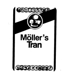 MOLLER'S TRAN