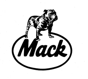 MACK trademark