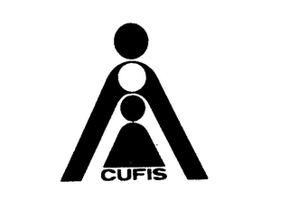 CUFIS trademark