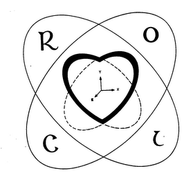 CROI X Y Z trademark