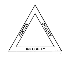 SERVICE QUALITY INTEGRITY trademark