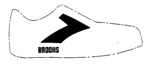 BROOKS trademark