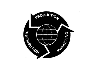 DISTRIBUTION MARKETING PRODUCTION